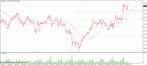 Click to Enlarge

Name: usdjpy.gif
Size: 19 KB