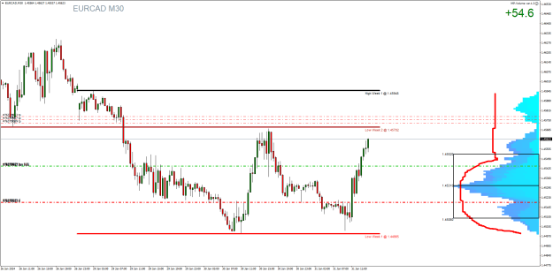 Click to Enlarge

Name: EURCADM30.png
Size: 28 KB