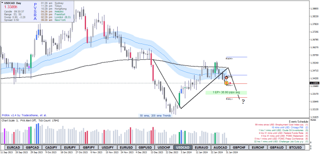 Click to Enlarge

Name: USDCADDaily 2.png
Size: 29 KB