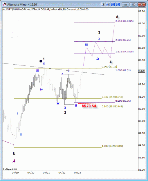 Click to Enlarge

Name: audjpy1.gif
Size: 21 KB