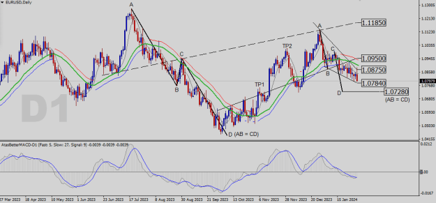 Click to Enlarge

Name: EURUSD-D1.png
Size: 23 KB