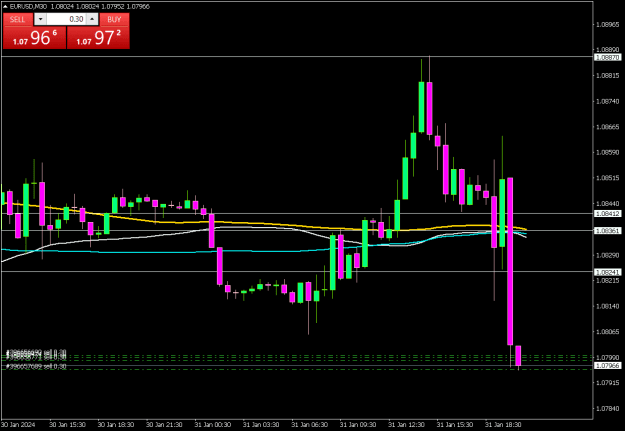 Click to Enlarge

Name: EURUSDM30 3101i.png
Size: 14 KB