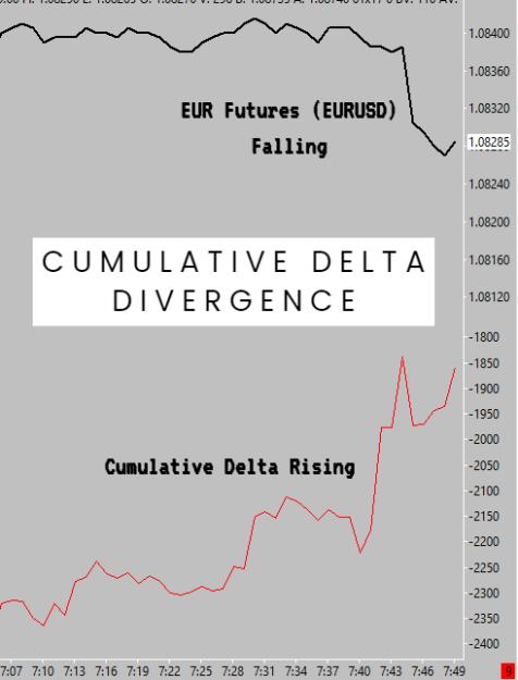 Click to Enlarge

Name: cumulative delta divergence.jpg
Size: 120 KB