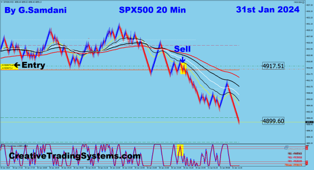 Click to Enlarge

Name: 10 SPX 20 min 01-31-24 Trade.png
Size: 43 KB