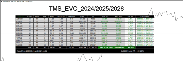 Click to Enlarge

Name: TMS_EVO_IX Jan31 Trade closed FOMC 1-2-2024 6-21-10 am.png
Size: 26 KB