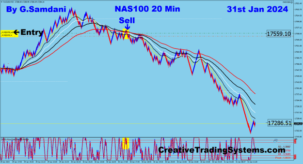 Click to Enlarge

Name: 11 NAS 20 min 01-31-24 Trade.png
Size: 45 KB