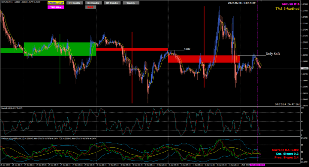 Click to Enlarge

Name: GU Feb01 M15 setup with H1 completion Bearish Piercing candle 1-2-2024 12-47-42 pm.png
Size: 47 KB