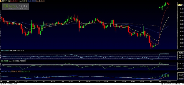 Click to Enlarge

Name: usdjpy gap.JPG
Size: 121 KB