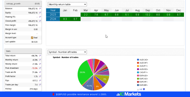 Click to Enlarge

Name: GROWTH_MONTHLY.png
Size: 26 KB