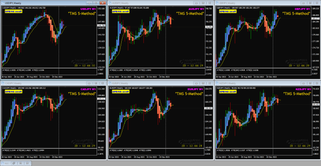 Click to Enlarge

Name: JPY pairs FOMC week.png
Size: 51 KB