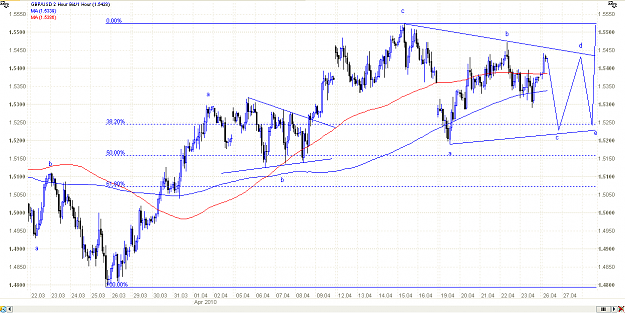 Click to Enlarge

Name: GBP_04_25_2010_2Hour.PNG
Size: 32 KB