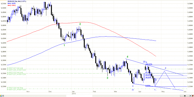 Click to Enlarge

Name: EUR_04_25_2010_Day.PNG
Size: 31 KB