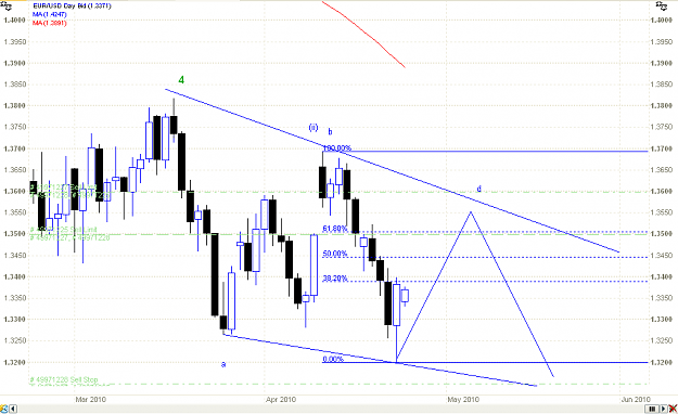 Click to Enlarge

Name: EUR_04_25_2010_Day_Close.PNG
Size: 23 KB
