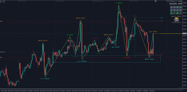 Click to Enlarge

Name: XAUUSDM30.png
Size: 35 KB