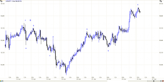 Click to Enlarge

Name: JPY_04_25_2009_Hour.PNG
Size: 19 KB