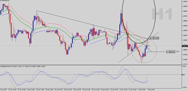 Click to Enlarge

Name: EURUSD-H1.png
Size: 24 KB