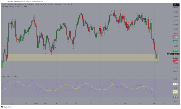 Click to Enlarge

Name: AUDJPY_H4.png
Size: 46 KB