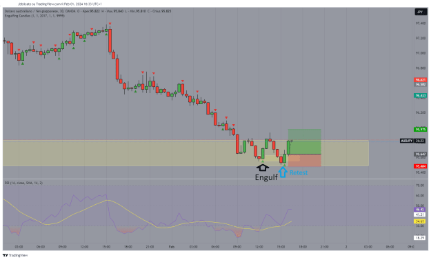 Click to Enlarge

Name: AUDJPY_30min.png
Size: 37 KB