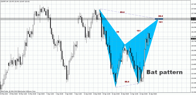 Click to Enlarge

Name: EUR-JPY - H4.gif
Size: 39 KB
