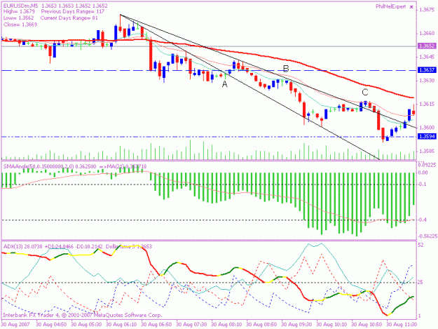Click to Enlarge

Name: 20070830 eur possible.gif
Size: 18 KB
