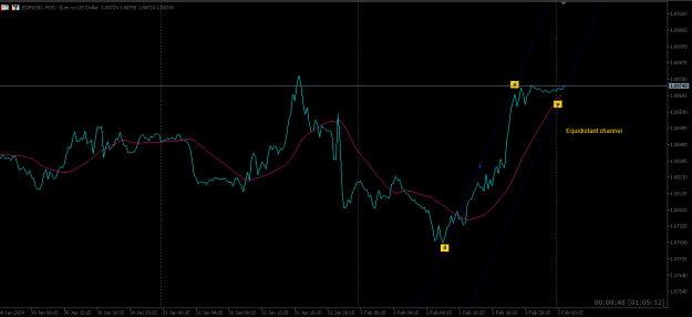 Click to Enlarge

Name: 2024-02-01_EURUSD_M15_JBRolim=.png
Size: 14 KB