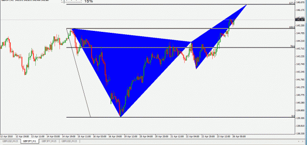 Click to Enlarge

Name: gbpjpy_h1.gif
Size: 25 KB
