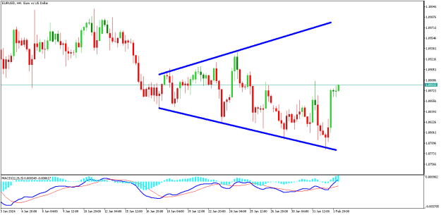 Click to Enlarge

Name: EURUSDH4.png
Size: 10 KB