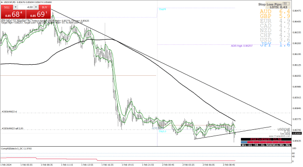 Click to Enlarge

Name: USDCHFM5.png
Size: 49 KB