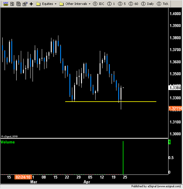 Click to Enlarge

Name: EURUSD Daily example.PNG
Size: 19 KB