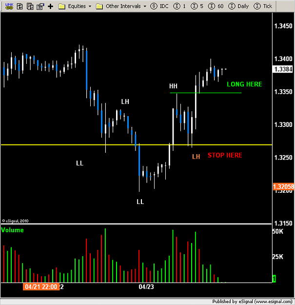 Click to Enlarge

Name: EURUSD 60m entry example.PNG
Size: 21 KB