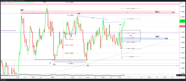 Click to Enlarge

Name: GBPUSD_2024-02-02_17-18-35.png
Size: 65 KB