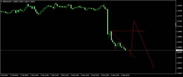 Click to Enlarge

Name: GBPUSDM5.png
Size: 8 KB