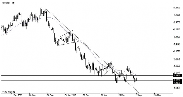 Click to Enlarge

Name: Chart_EURUSD, D1_20100426_104314.png
Size: 100 KB
