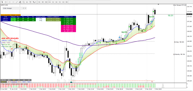 Click to Enlarge

Name: GBPJPY 30M. Make 2 trades today 02.02.2024.png
Size: 56 KB