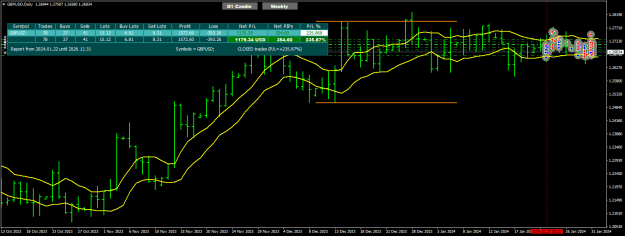 Click to Enlarge

Name: GU Jan31 Icarus trades closed FOMC 1-2-2024 5-26-56 am.png
Size: 23 KB
