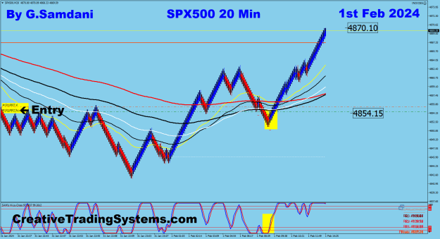 Click to Enlarge

Name: 18 SPX 20 min 02-01-24 Trade.png
Size: 38 KB