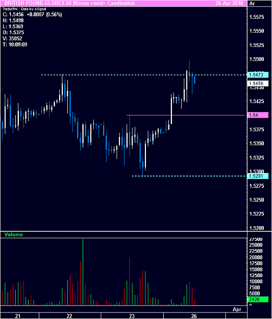 Click to Enlarge

Name: BRITISH POUND-GLOBEX 60m.png
Size: 32 KB