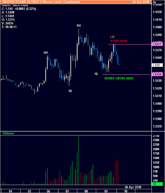 Click to Enlarge

Name: BRITISH POUND-GLOBEX 5m.png
Size: 34 KB