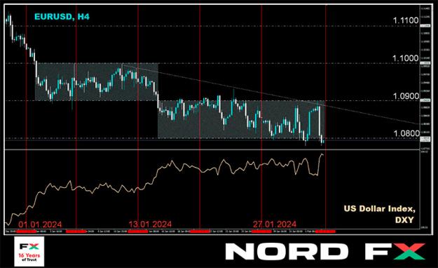 Click to Enlarge

Name: EURUSD 05.02.2024.jpg
Size: 120 KB