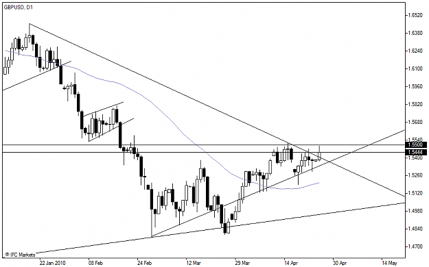Click to Enlarge

Name: Chart_GBPUSD, D1_20100426_113644.png
Size: 34 KB