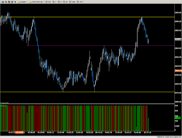 Click to Enlarge

Name: Stoxx_level.png
Size: 24 KB