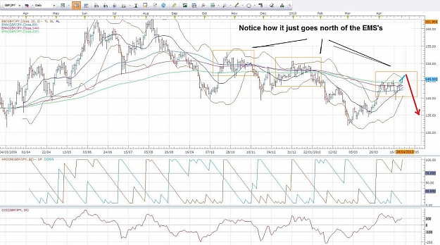 Click to Enlarge

Name: GBPJPY 26 April daily.jpg
Size: 136 KB