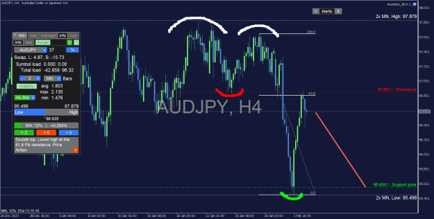 Click to Enlarge

Name: AUDJPY_H4.png
Size: 35 KB