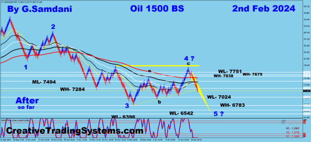 Click to Enlarge

Name: Oil 1500 BS 02-02-24 After so far.png
Size: 39 KB