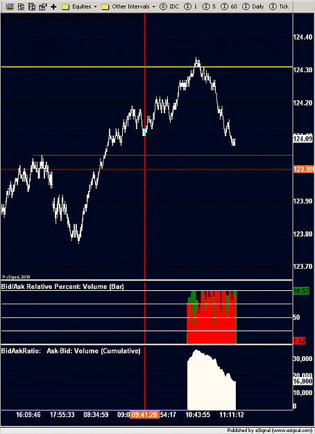 Click to Enlarge

Name: Bund_missed.png
Size: 23 KB