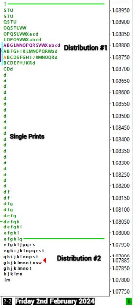 Click to Enlarge

Name: Friday Double Distribution.jpg
Size: 128 KB