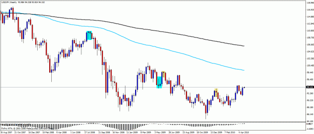 Click to Enlarge

Name: jpy.gif
Size: 21 KB