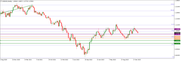 Click to Enlarge

Name: EURUSDWeekly.png
Size: 14 KB