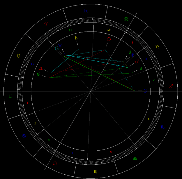 Click to Enlarge

Name: Astrolog.png
Size: 21 KB