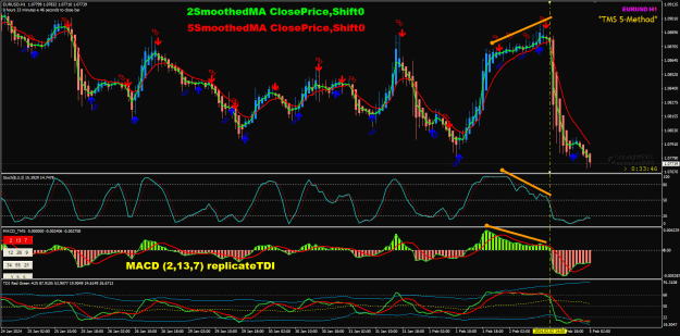 Click to Enlarge

Name: EU H1 MACD TDI STOCH 5-2-2024 8-24-12 am.png
Size: 48 KB